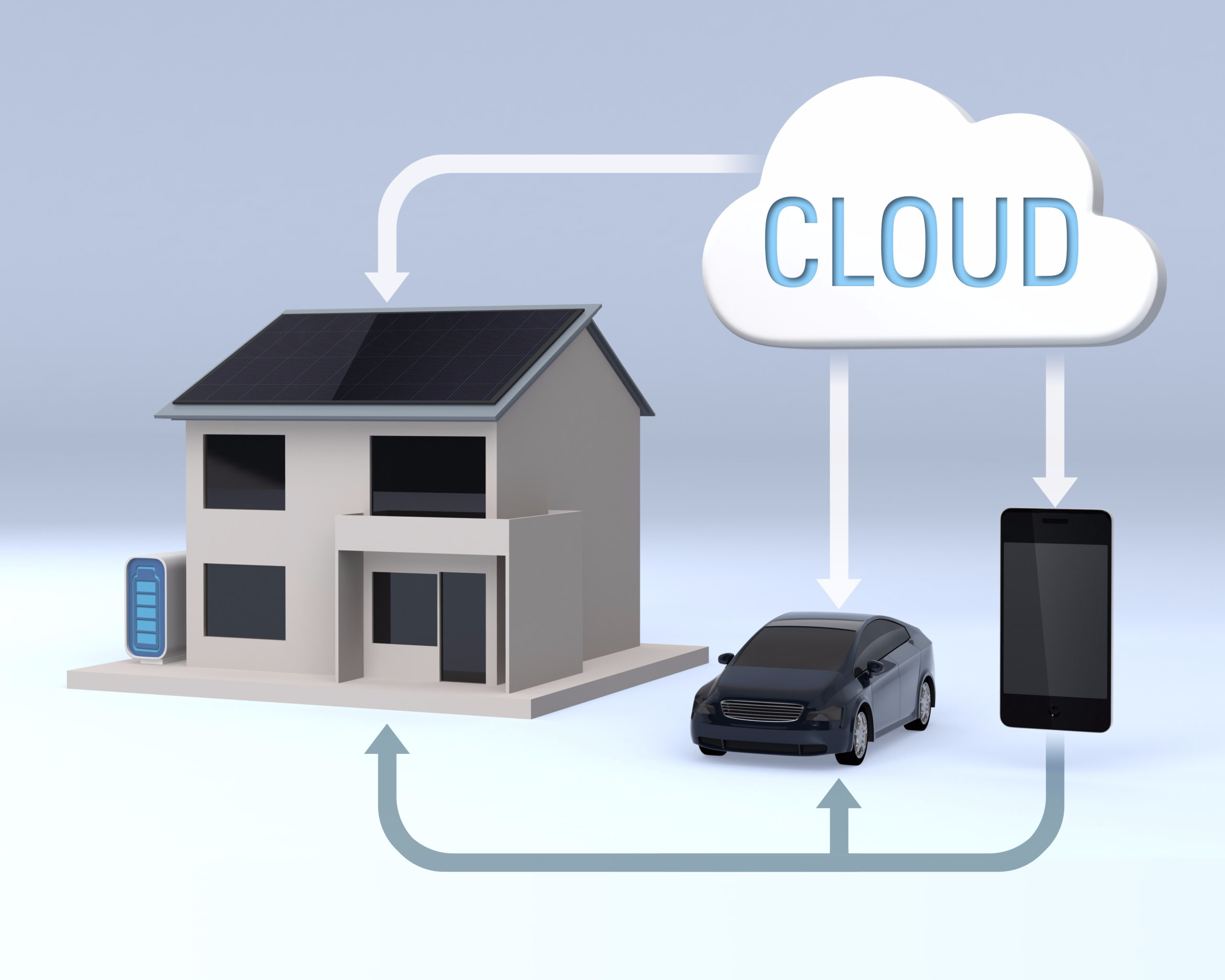 With the combination of PV, batteries and EV, Smart Meters are becoming key for energy optimisation! Really? Why and when?